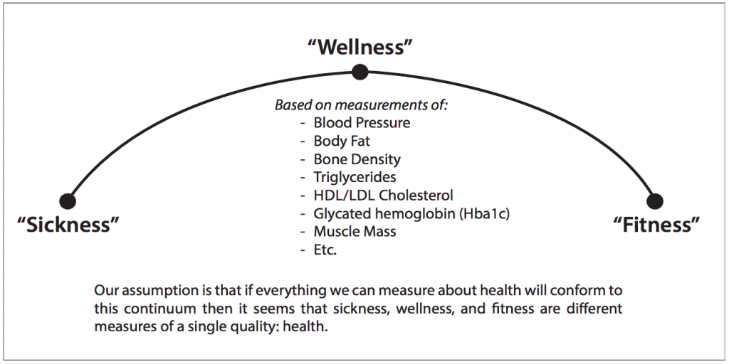 How to Become Healthy 3 4 Continuum 1